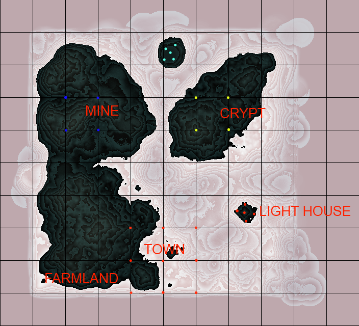 Landscape and Overview